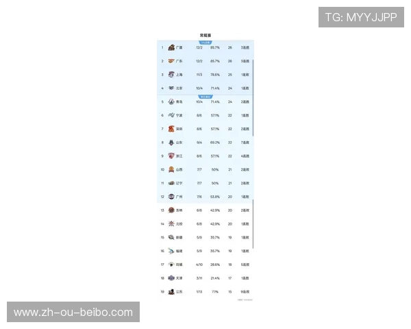 今日“CBA足球”比赛结果与真实赛事澄清